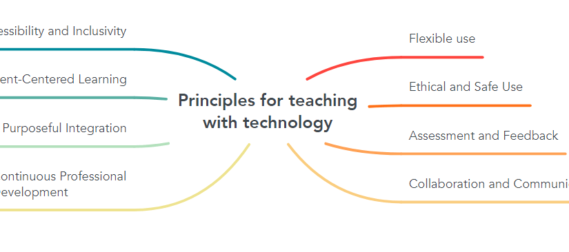 Principles for teaching with technology: Mind Map